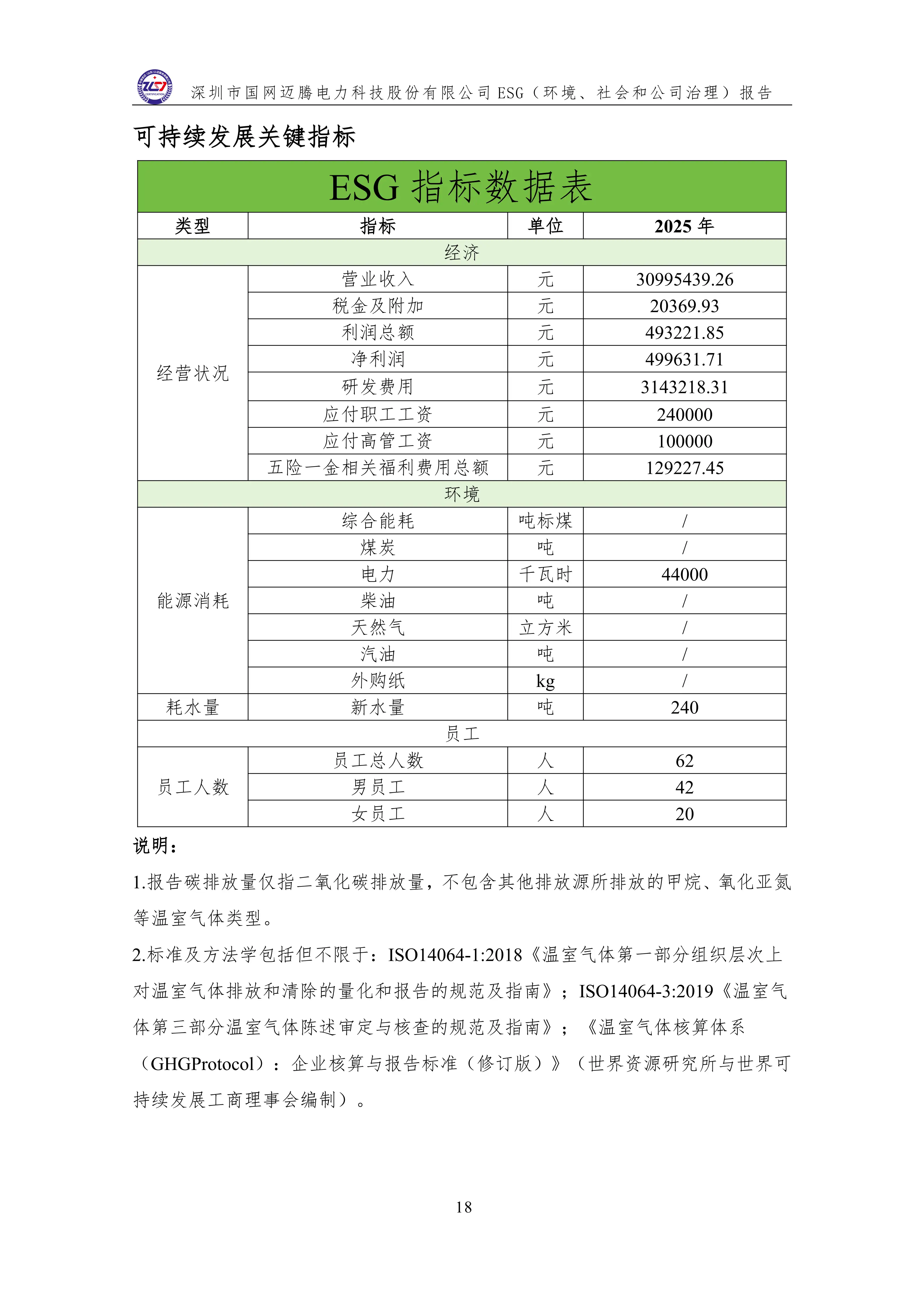3 ESG（環(huán)境、社會(huì)和公司治理）報(bào)告_22
